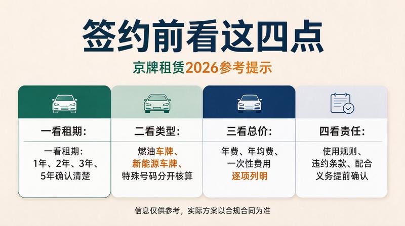 京牌指标申请技巧
